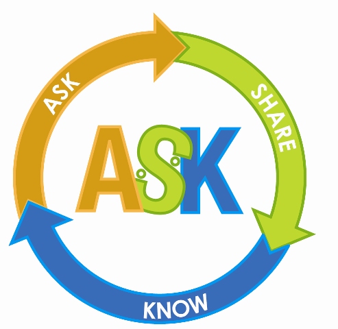 Advance Care Planning - ASK Approach